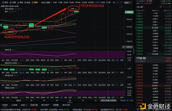 红日币：3-8以太坊多空间布局获得155分1
