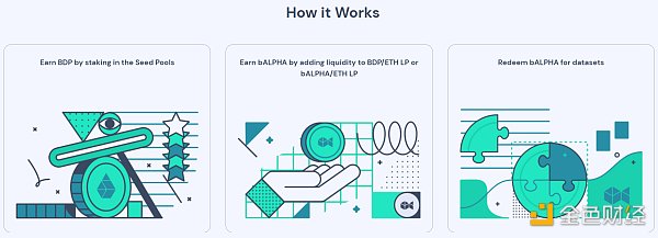 金色观察|BDP是什么?上线1天锁仓量即超过Uniswap1 金色观察|BDP是什么?上线1天锁仓量即超过Uniswap1