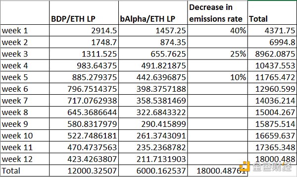 金色观察|BDP是什么?上线1天锁仓量即超过Uniswap5 金色观察|BDP是什么?上线1天锁仓量即超过Uniswap5