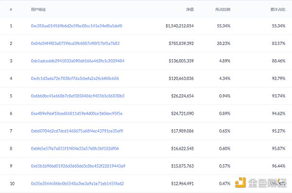 金色观察|BDP是什么?上线1天锁仓量即超过Uniswap6 金色观察|BDP是什么?上线1天锁仓量即超过Uniswap6