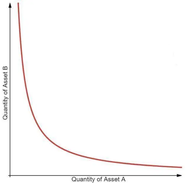 AMM始祖Bancor逆袭，下一步能否借道Layer2反超Uniswap?