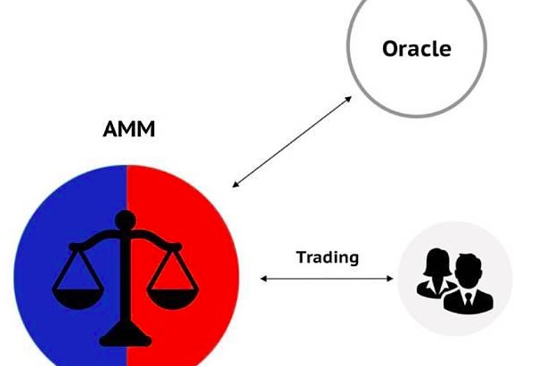 AMM始祖Bancor逆袭，下一步能否借道Layer2反超Uniswap?1