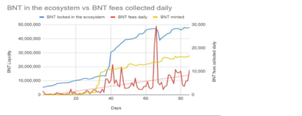 AMM始祖Bancor逆袭，下一步能否借道Layer2反超Uniswap?5