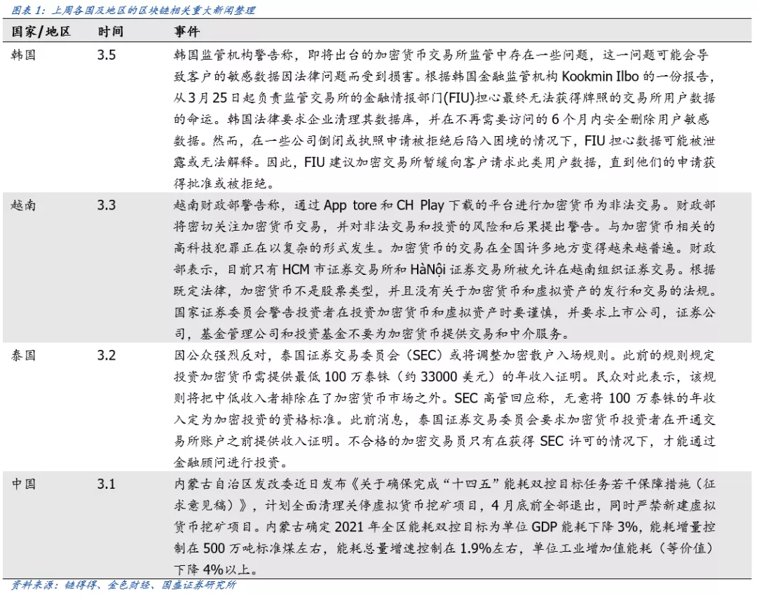 区块链周报：火币科技虚拟资产基金登陆香港，行业加速合规化1