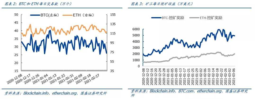 区块链周报：火币科技虚拟资产基金登陆香港，行业加速合规化2
