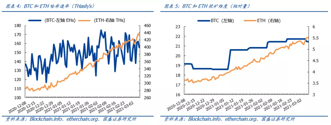 区块链周报：火币科技虚拟资产基金登陆香港，行业加速合规化3