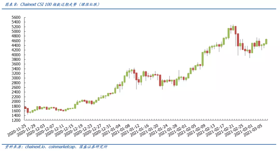区块链周报：火币科技虚拟资产基金登陆香港，行业加速合规化5