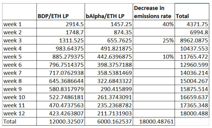 “申矿”公司BDP是如何吸收65亿美元资金的？4
