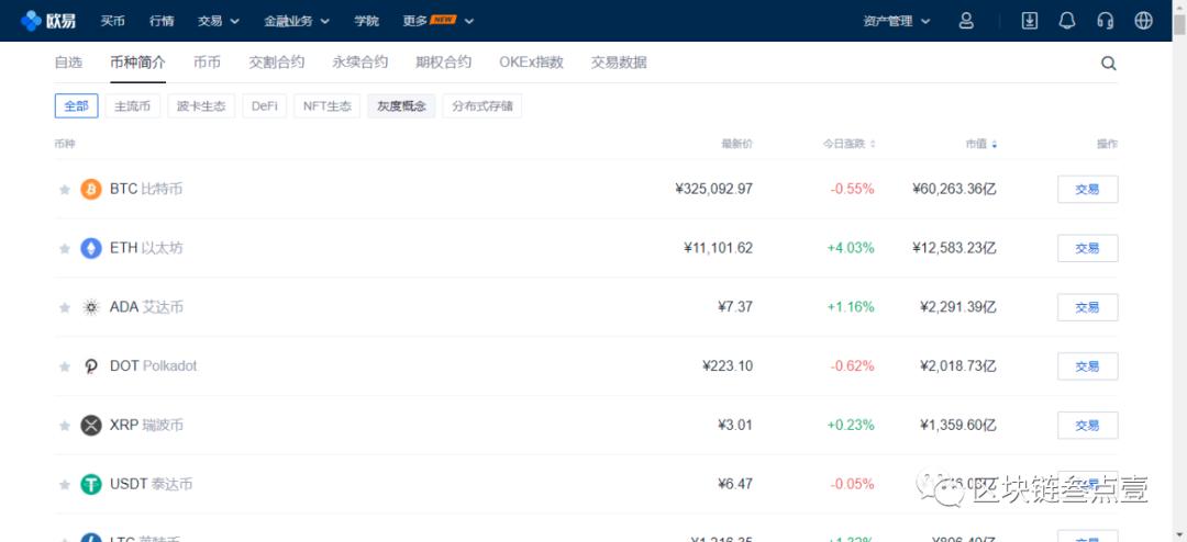 美国和图森“再次进入比特币”，欧易 OKEx被怀疑是资金执行人2