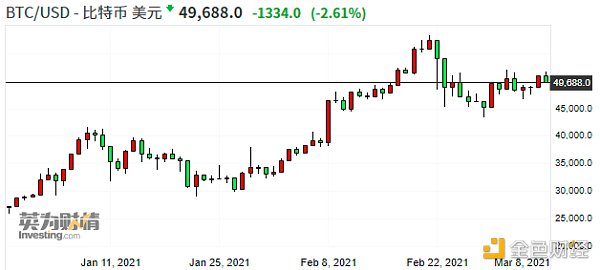 高盛证实重启加密货币交易部门 预期机构“需求巨大”