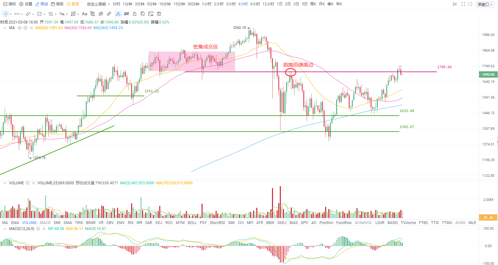 行情分析 | 1.9万亿美元落地，资本市场会买账吗？2