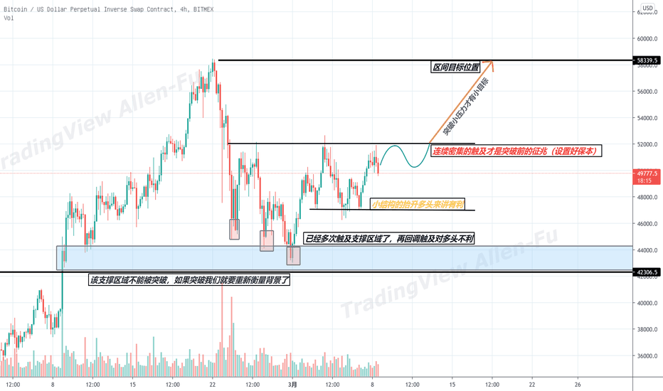 BTC消耗了交易员的耐心，这也是一次洗牌