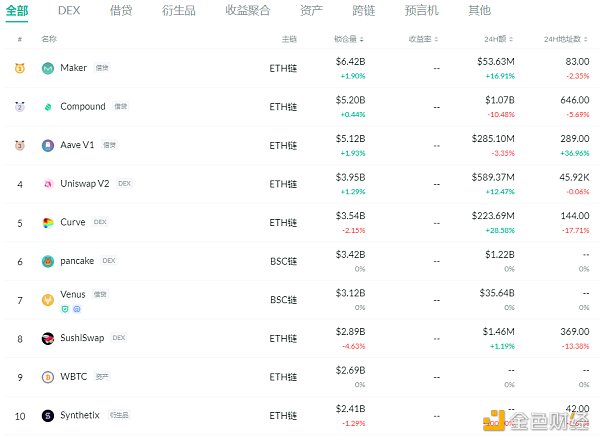 金色DeFi日报 | yearn.finance推出Yearn Partners计划