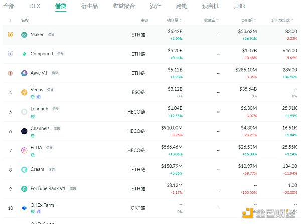 金色DeFi日报 | yearn.finance推出Yearn Partners计划2