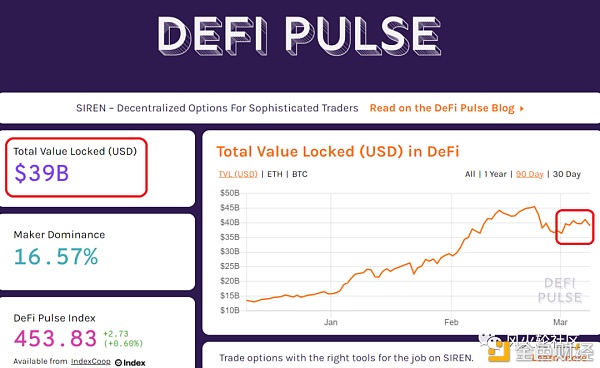 以太defi挖矿再次火爆涌入60亿美金？关于流动性做市的盈亏思考