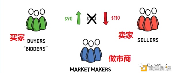 以太defi挖矿再次火爆涌入60亿美金？关于流动性做市的盈亏思考2