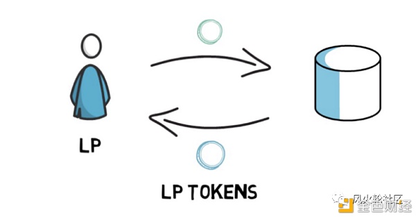 以太defi挖矿再次火爆涌入60亿美金？关于流动性做市的盈亏思考5