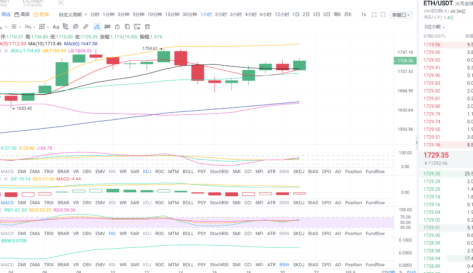 2021年3月8日晚以太坊市场分析及运营策略