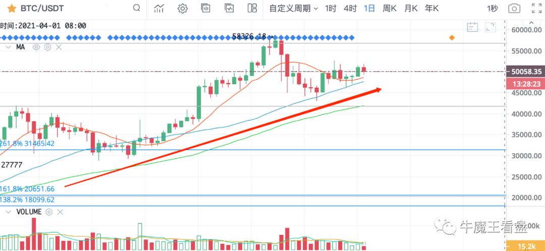 牛市对美国市场仍持谨慎态度1