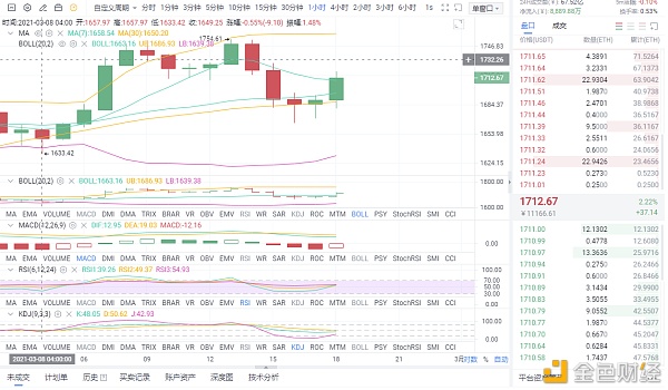 梁戈谈货币：3/9以太坊市场分析与理念分享