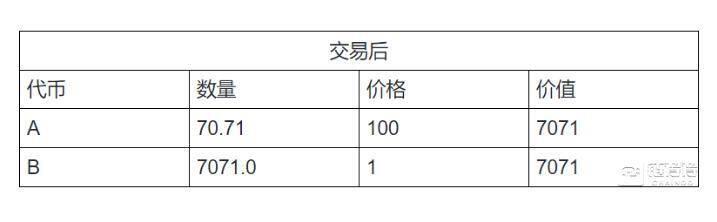 计算uniswap在一分钟内的非永久性损耗2