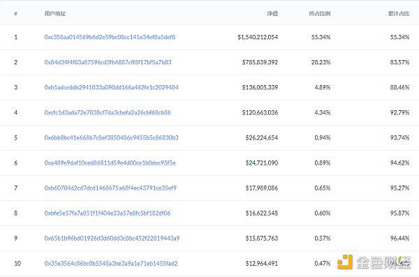 什么是BDP？为什么一天的锁量会超过uniswap6