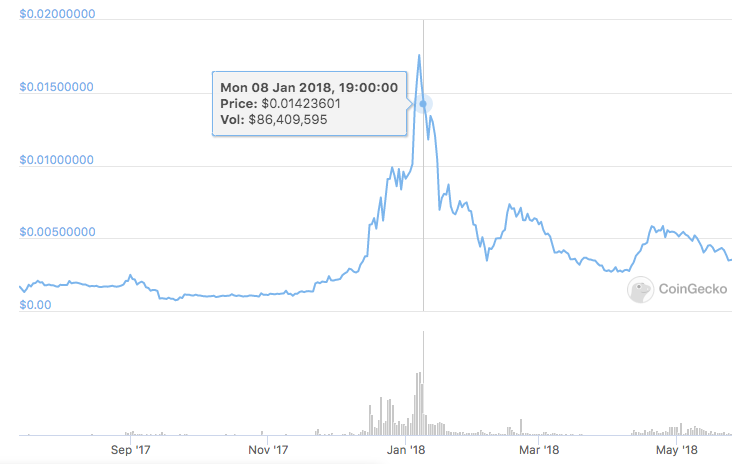企业家迈克菲被美国司法部指控预测狗币的价格