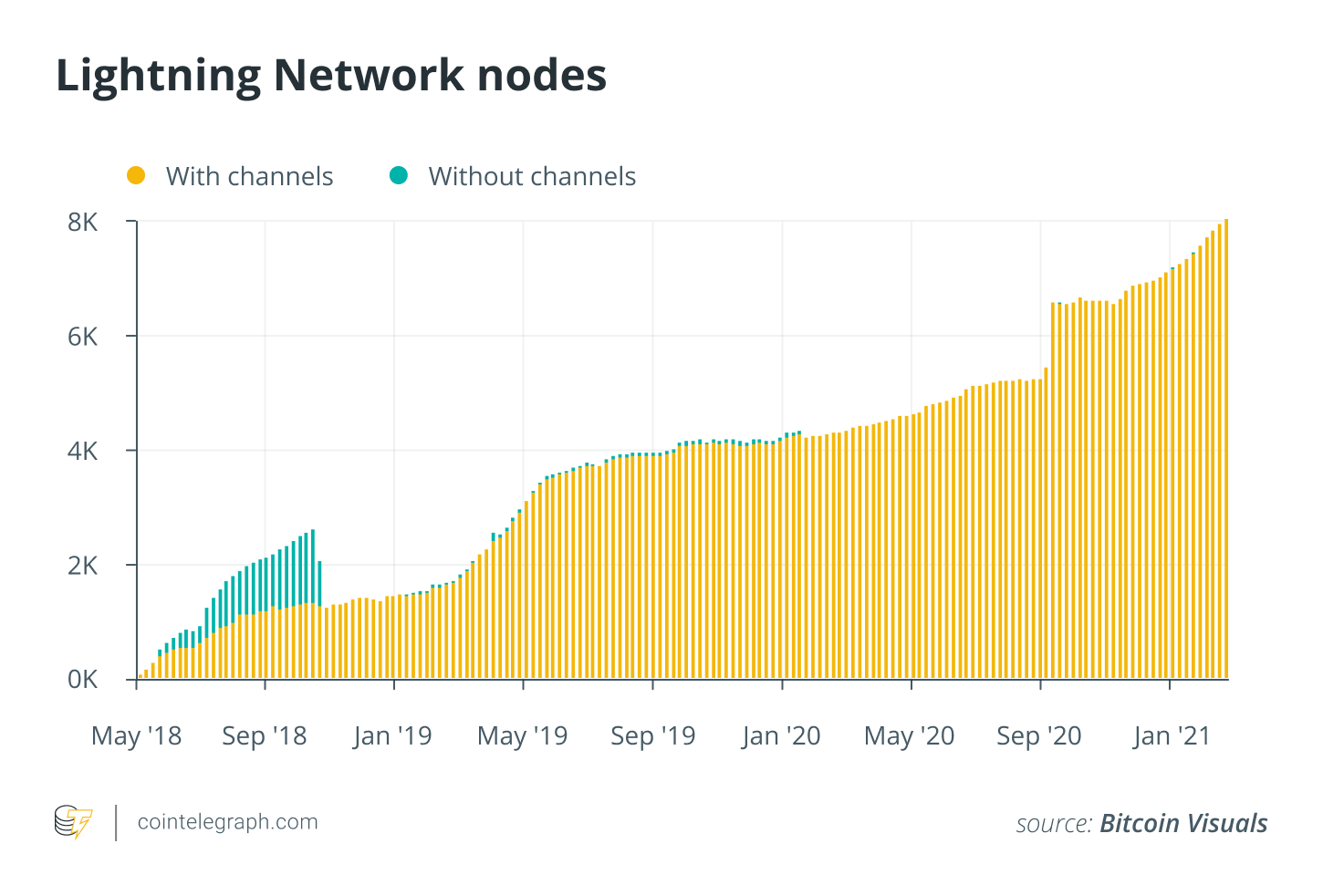 深思熟虑:通过第二层协议寻求比特币扩展解决方案 深思熟虑:通过第二层协议寻求比特币扩展解决方案