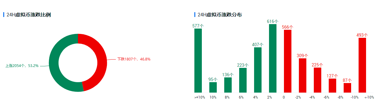 资本市场会为1.9万亿美元的落地买单吗? 资本市场会为1.9万亿美元的落地买单吗?