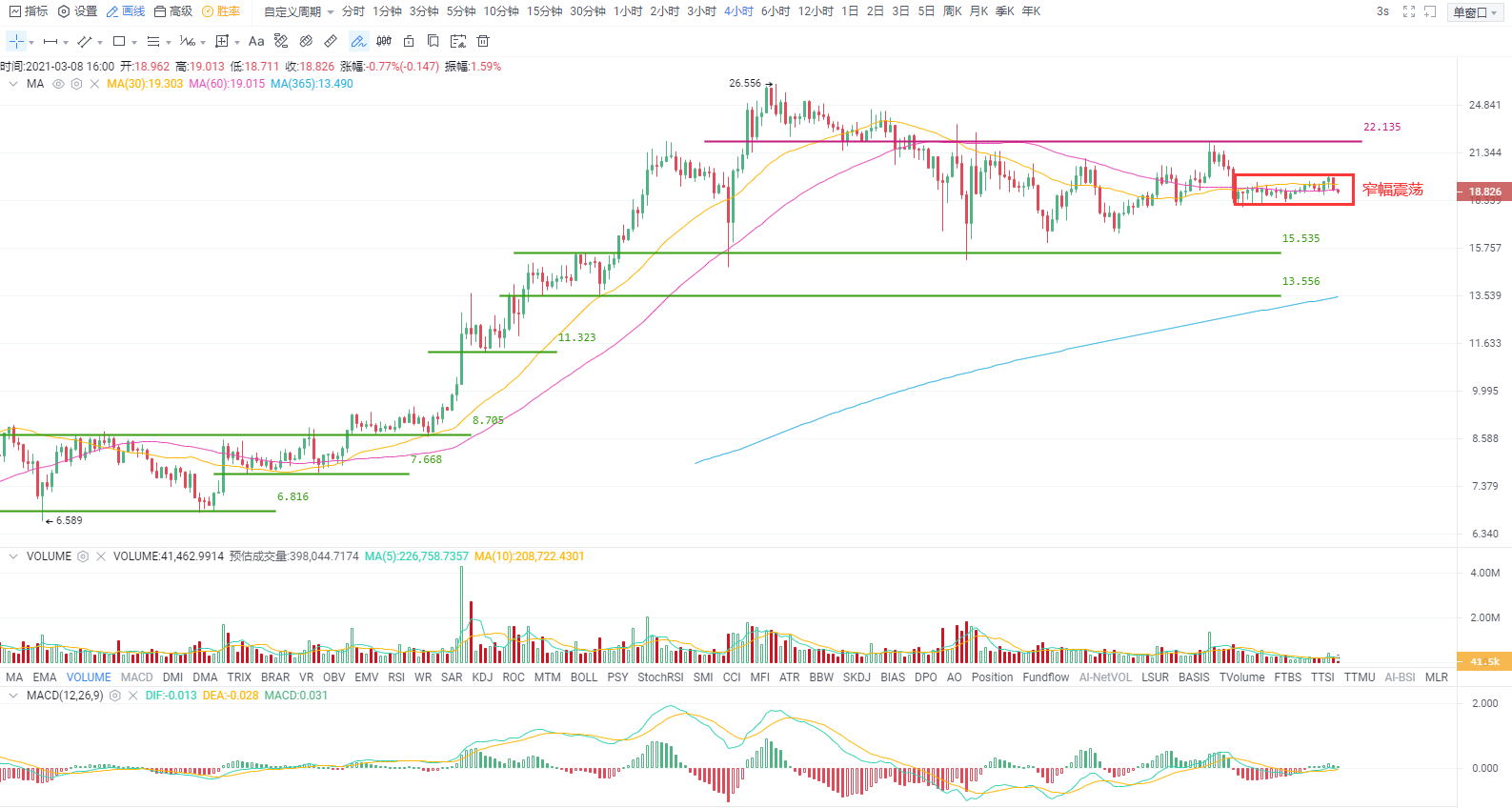 资本市场会为1.9万亿美元的落地买单吗?3 资本市场会为1.9万亿美元的落地买单吗?3