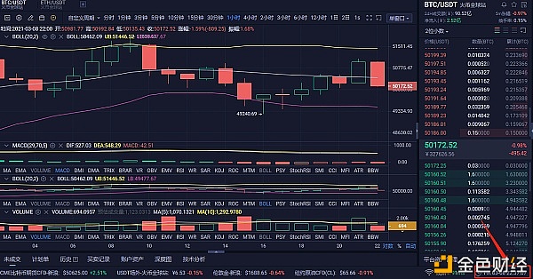 3/9比特币市场分析及理念分享重点支撑压力 3/9比特币市场分析及理念分享重点支撑压力