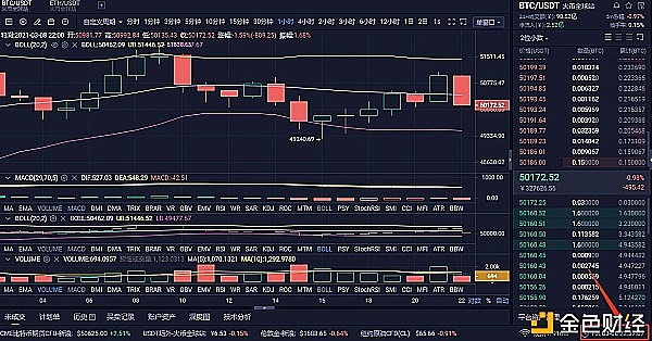 3/9比特币市场分析及理念分享重点支撑压力