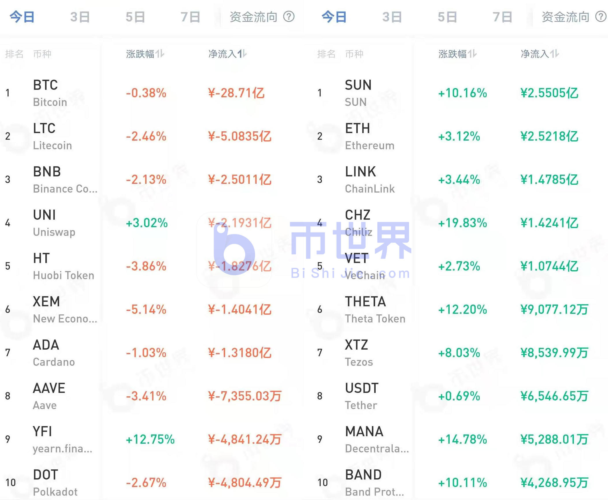 【货币解读晚报】BTC正准备强势改变,xtz可能领涨 【货币解读晚报】BTC正准备强势改变,xtz可能领涨