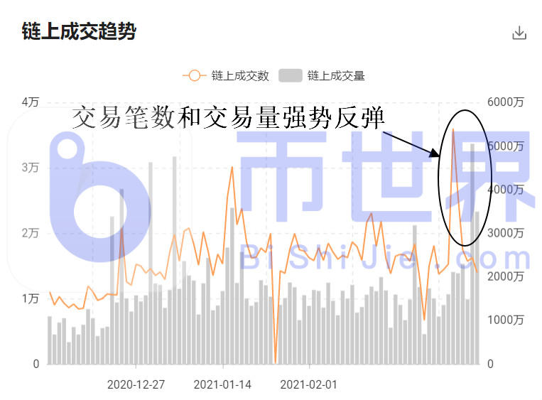 【货币解读晚报】BTC正准备强势改变,xtz可能领涨1 【货币解读晚报】BTC正准备强势改变,xtz可能领涨1