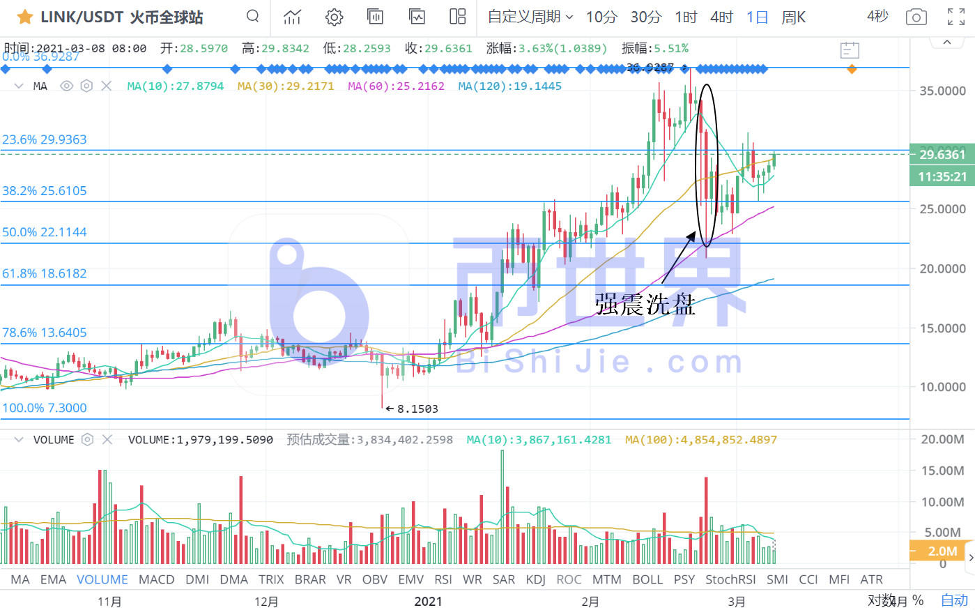【货币解读晚报】BTC正准备强势改变,xtz可能领涨2 【货币解读晚报】BTC正准备强势改变,xtz可能领涨2