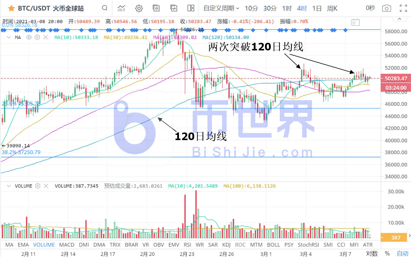 【货币解读晚报】BTC正准备强势改变,xtz可能领涨3 【货币解读晚报】BTC正准备强势改变,xtz可能领涨3