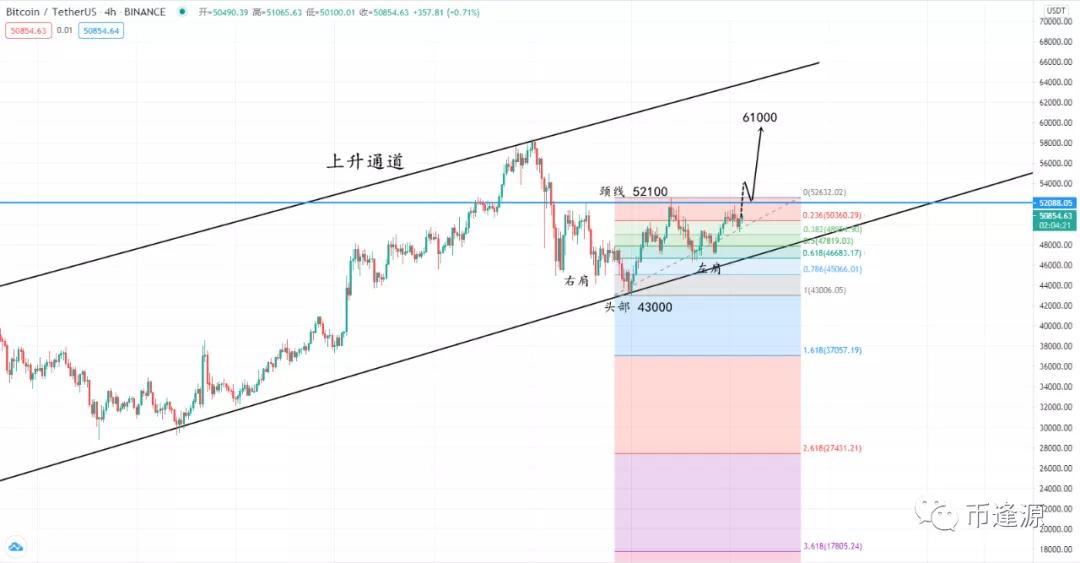 比特币迎来改版的关键节点，突破迫在眉睫