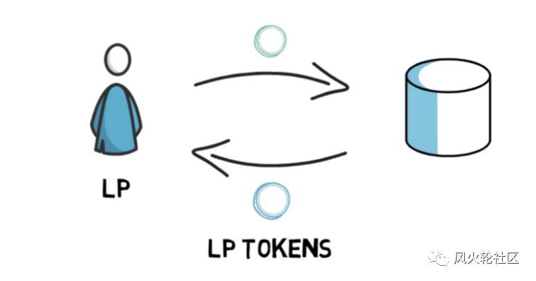 埃瑟雷菲矿业是否又冲进60亿美元？论流动性做市的盈亏3