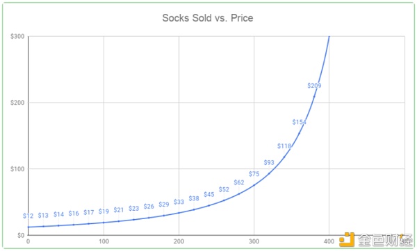 一双袜子卖16万美元 NFT出圈1 一双袜子卖16万美元 NFT出圈1