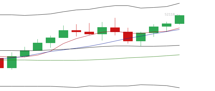 于恒表示:比特币和以太坊价格相继上涨 于恒表示:比特币和以太坊价格相继上涨