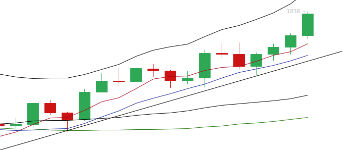 于恒表示:比特币和以太坊价格相继上涨1 于恒表示:比特币和以太坊价格相继上涨1