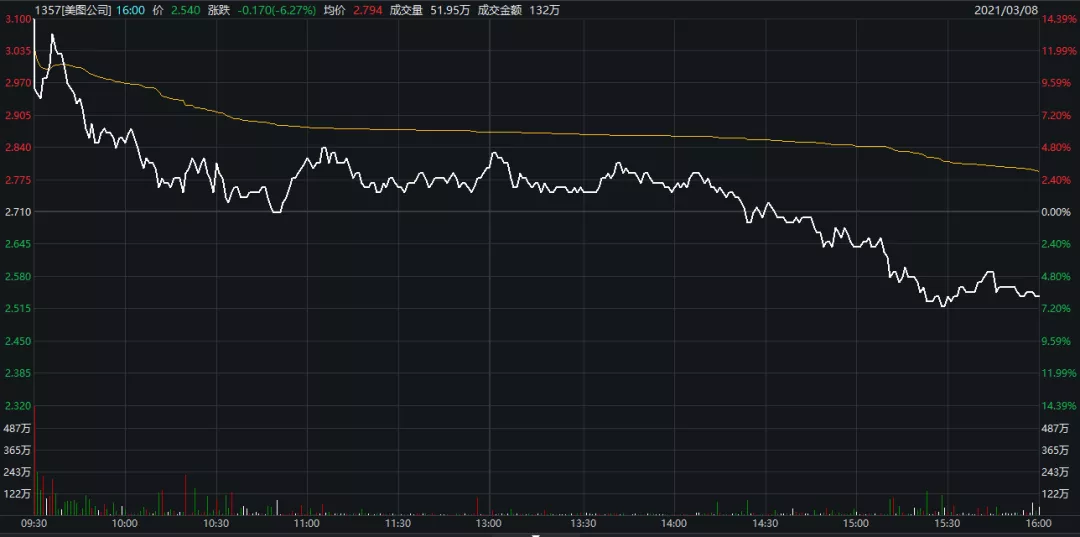 7年内亏损121亿，但在比特币和以太网上花费2.6亿，美图在玩什么？