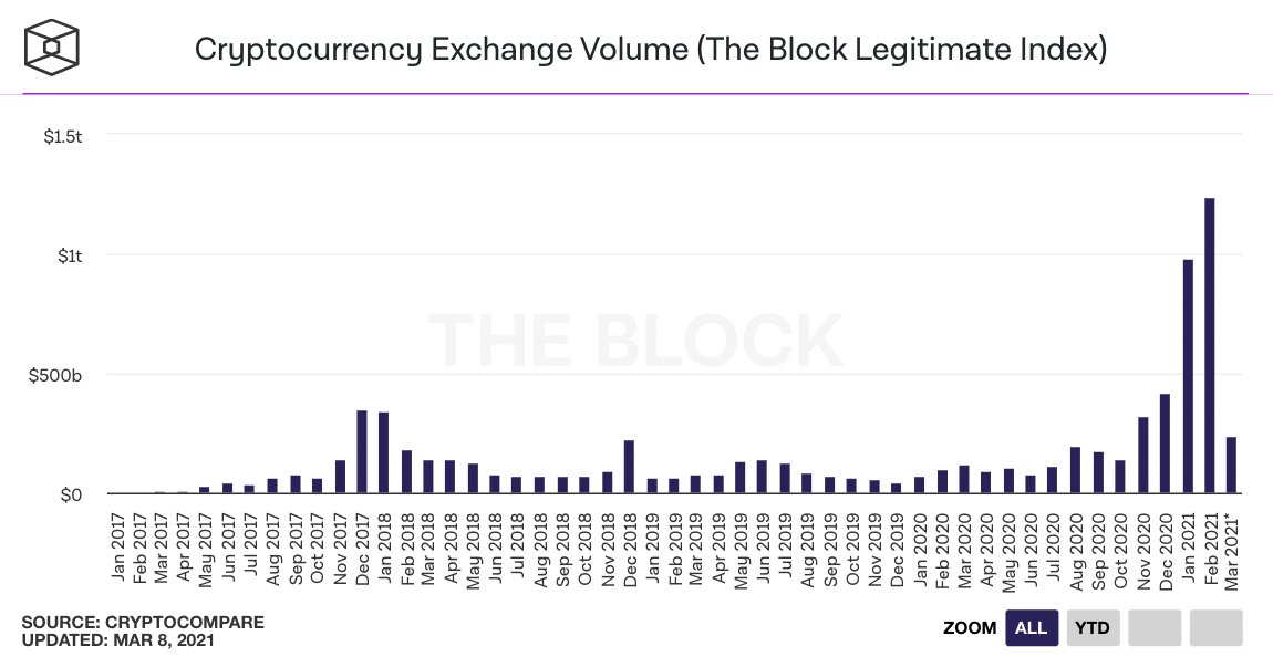 25张数据图向你展示了当前的牛市行情：散户投资者较少，而且这个数字还没有达到2017年的水平