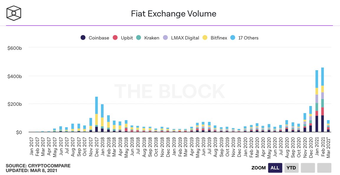 25张数据图向你展示了当前的牛市行情：散户投资者较少，而且这个数字还没有达到2017年的水平1