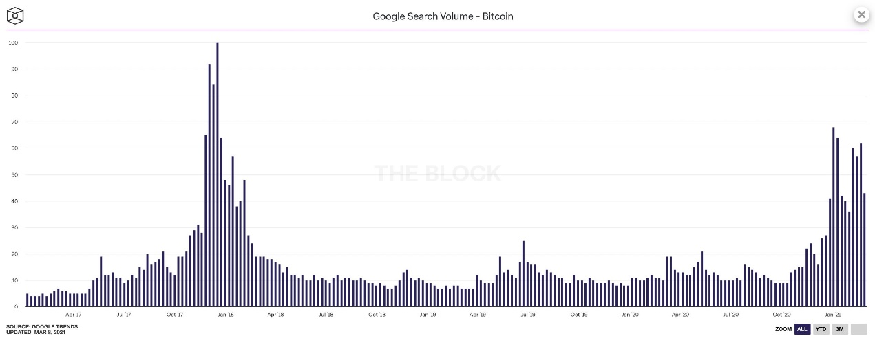 25张数据图向你展示了当前的牛市行情：散户投资者较少，而且这个数字还没有达到2017年的水平3