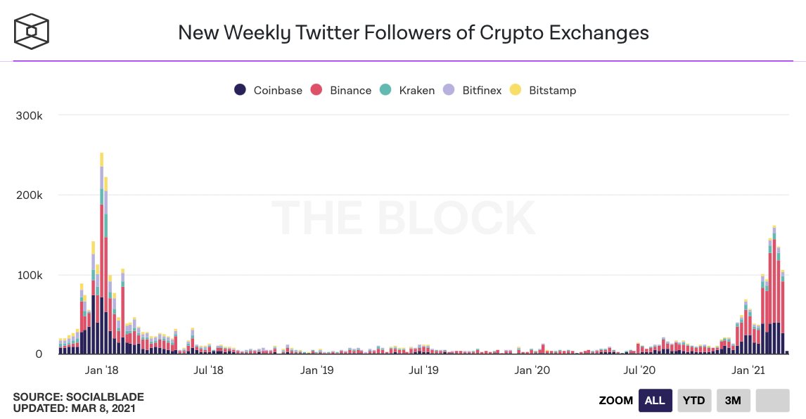 25张数据图向你展示了当前的牛市行情：散户投资者较少，而且这个数字还没有达到2017年的水平4