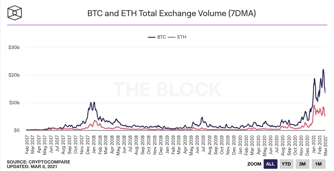 25张数据图向你展示了当前的牛市行情：散户投资者较少，而且这个数字还没有达到2017年的水平5