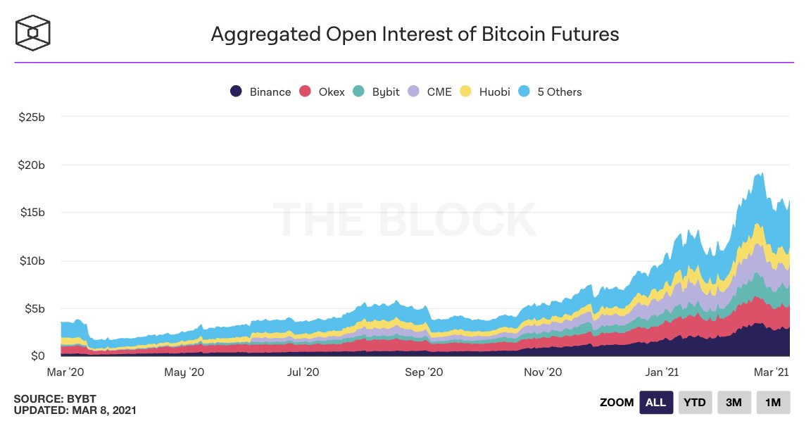 25张数据图向你展示了当前的牛市行情：散户投资者较少，而且这个数字还没有达到2017年的水平7