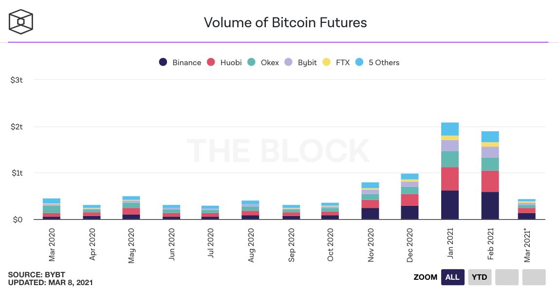 25张数据图向你展示了当前的牛市行情：散户投资者较少，而且这个数字还没有达到2017年的水平8
