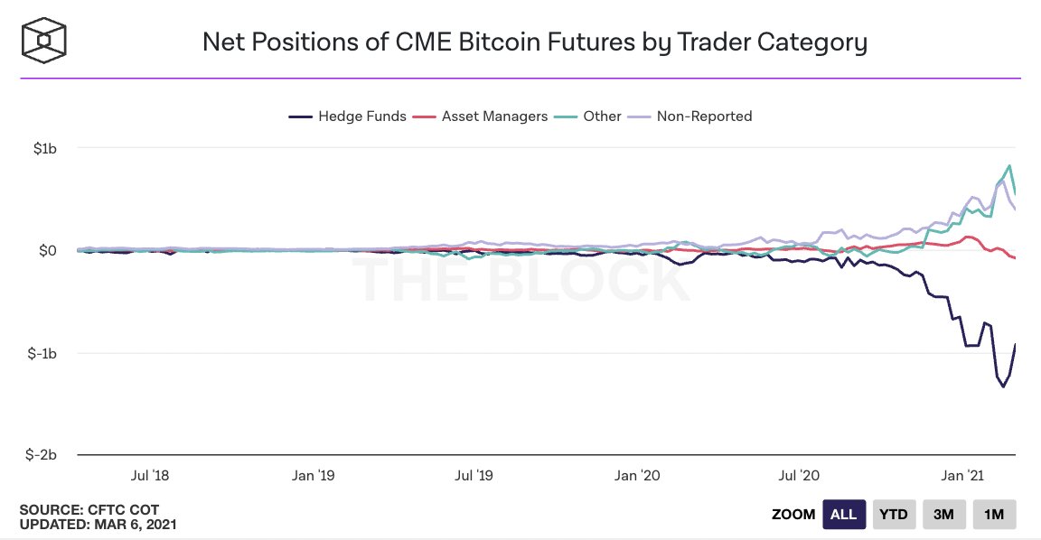25张数据图向你展示了当前的牛市行情：散户投资者较少，而且这个数字还没有达到2017年的水平9